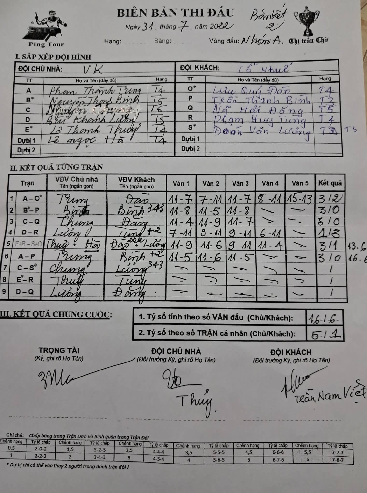 V02A2 Đội VK vs Cổ Nhuế.jpg