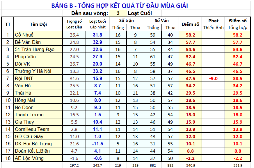 V03 XTT BgB sau V03.png