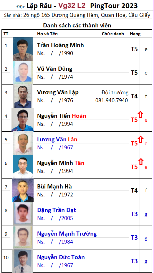 V032 A24 Đội Lập Râu.png
