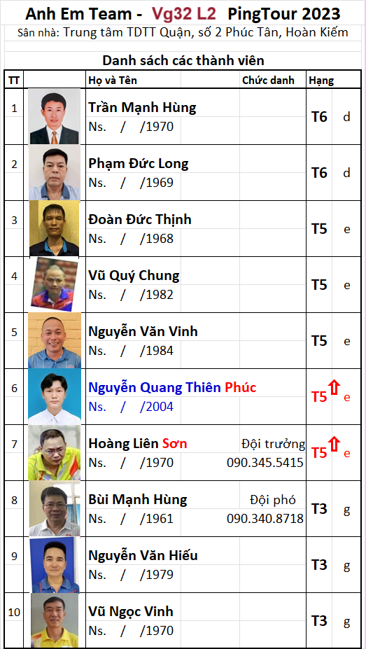 V032 B22 Đội Anh Em 1.png