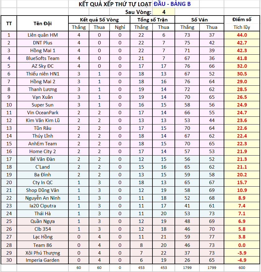 V04 za Thứ tự sau vg04.png