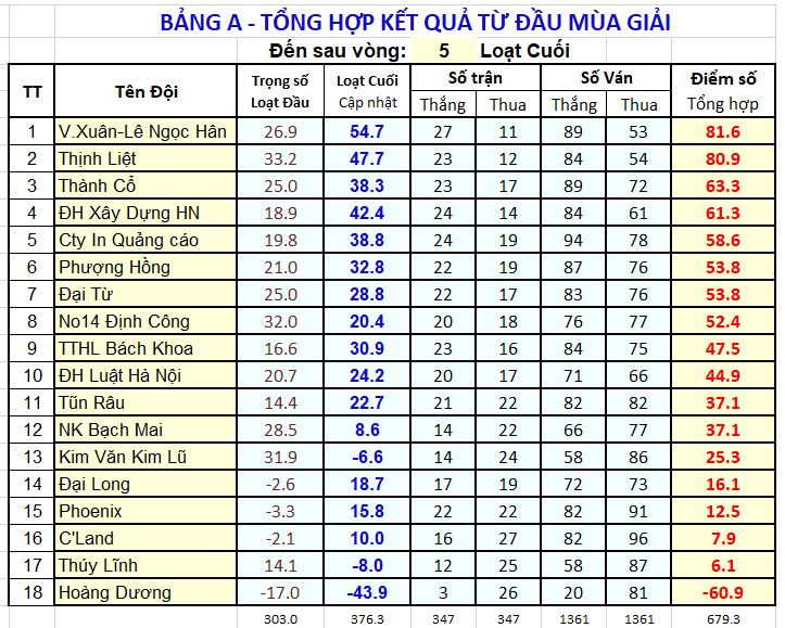 V05 XTT BgA sau V05.png