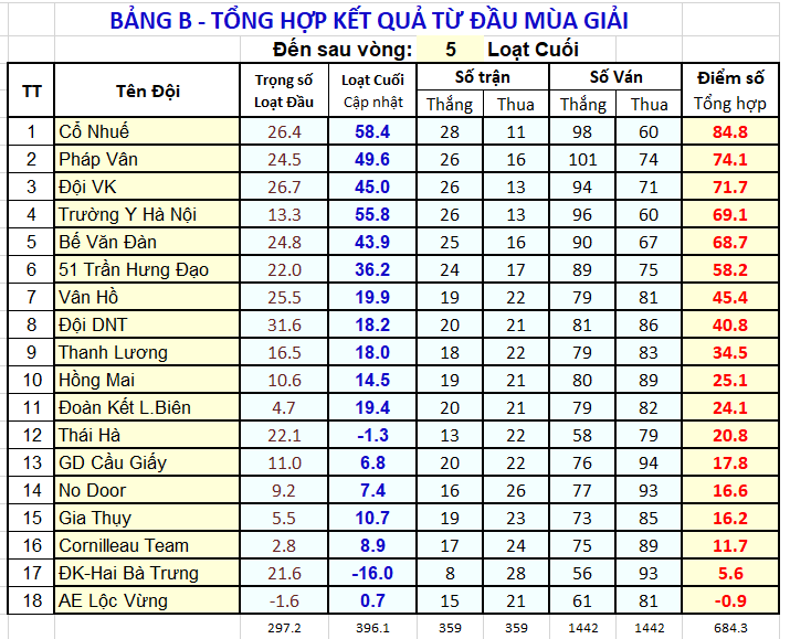 V05 XTT BgB sau V05.png