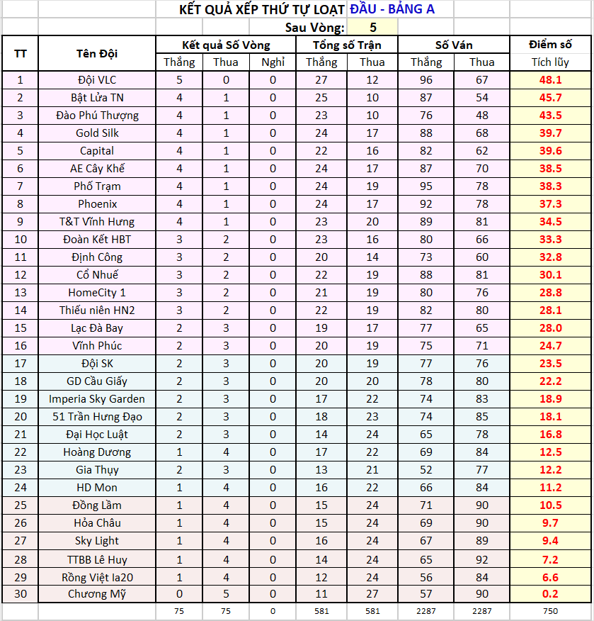 V05 za Thứ tự sau vg05.png