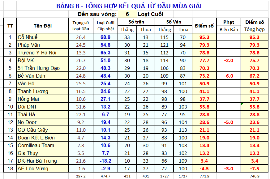 V06 XTT BgB sau V06.png