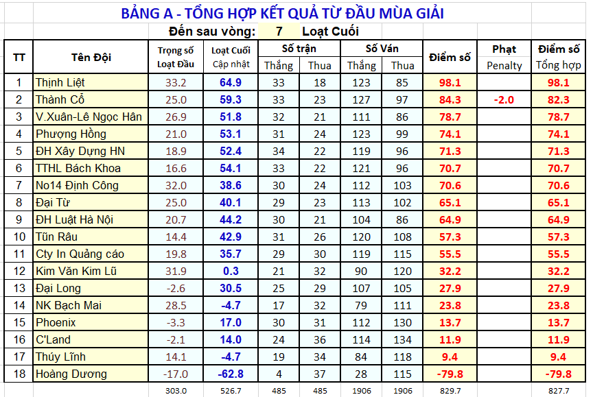 V07 XTT BgA sau V07.png