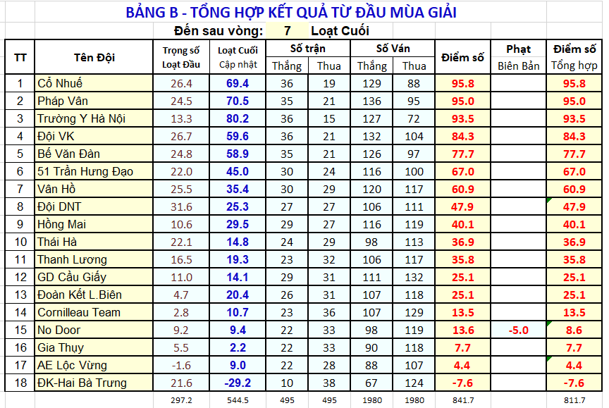 V07 XTT BgB sau V07.png
