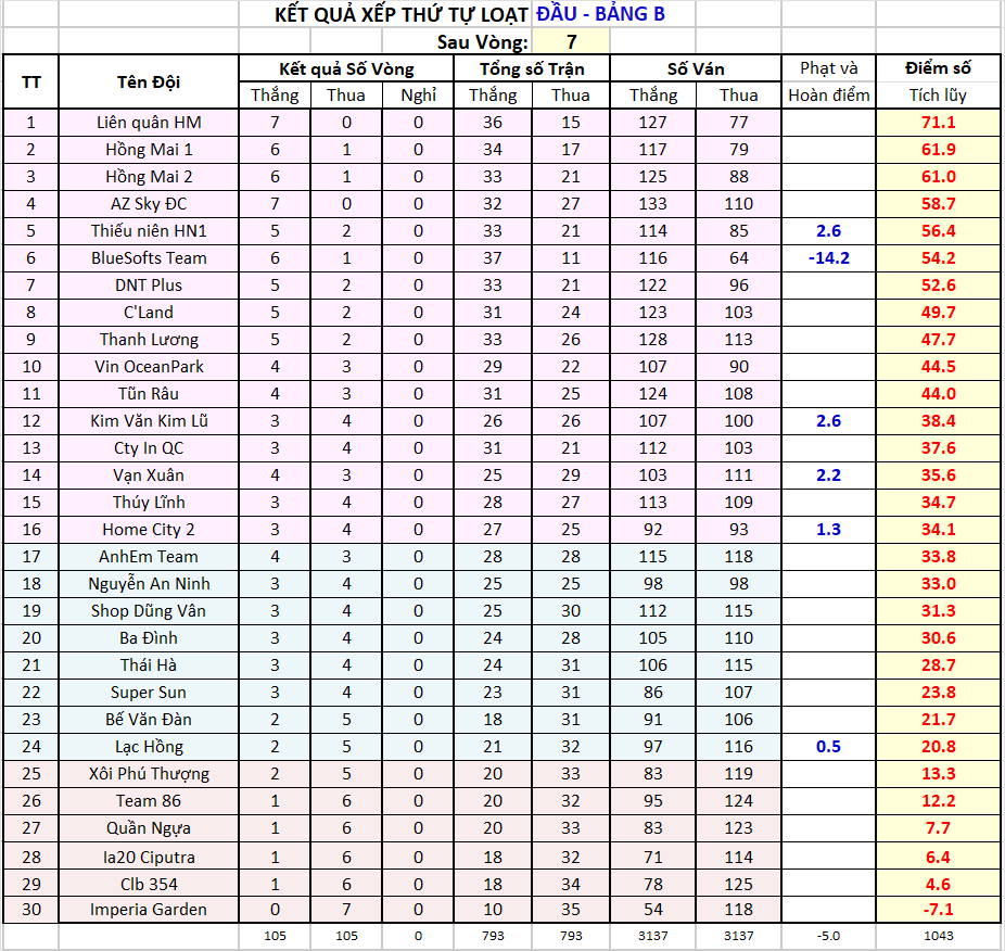 V07 za Thứ tự sau vg07.png