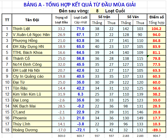 V08 XTT BgA sau V08.png