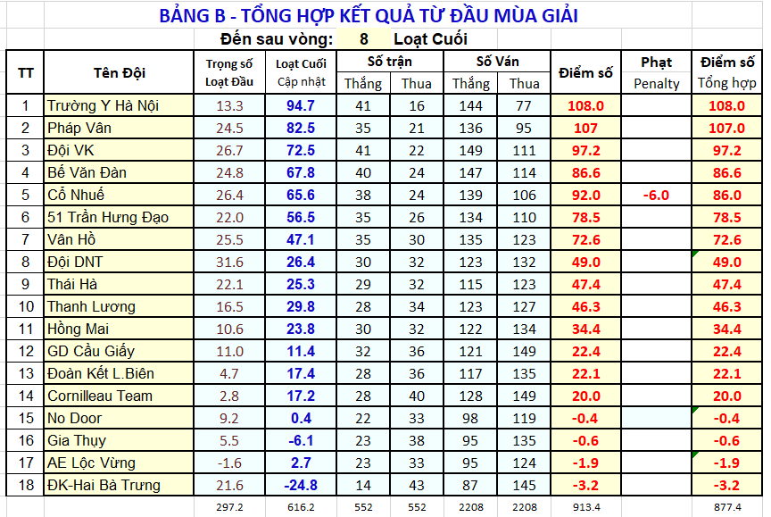 V08 XTT BgB sau V08.png