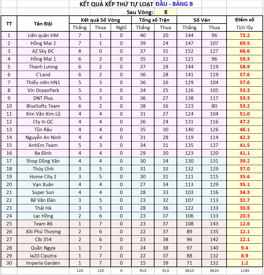 V08 za Thứ tự sau vg08.png