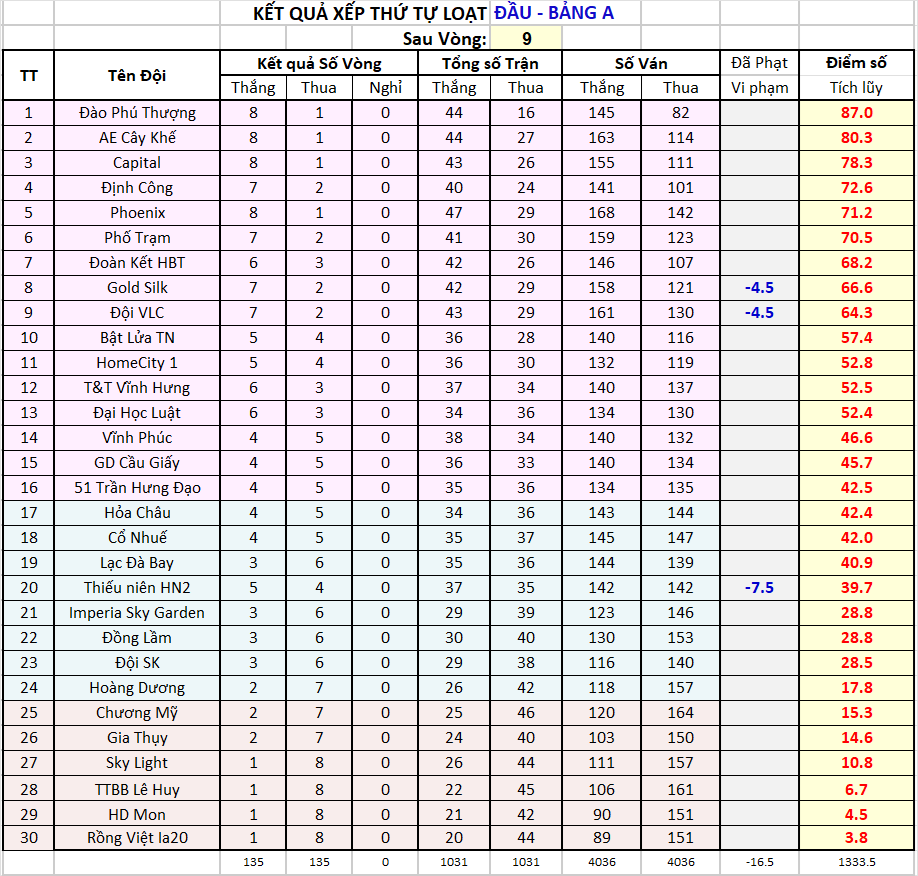 V09 za Thứ tự sau vg09.png