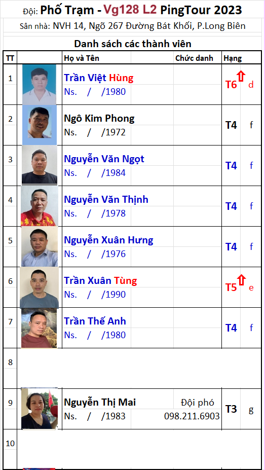 V128 A18 Đội Phố Trạm.png