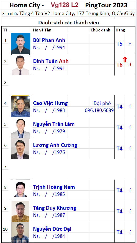 V128 B14 V06 Đội Home City.png