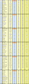 Điểm Xphat 2022 b3.png