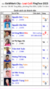 L2 B02 GoldMark City.png