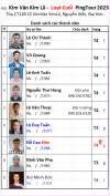 L2 B10 Đội Kim Văn Kim Lũ.png
