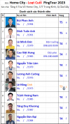 L2 B14 Đội Home City.png