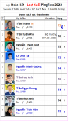 L2 B15 Đội Đoàn Kết.png