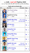 L2 B17 Đội Usilk.png