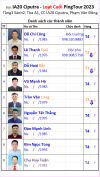 L2 B19 Đội IA20 Ciputra.png