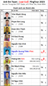 L2 B22 Đội Anh Em 1.png