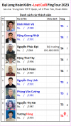 L2 B23 Đội Đại Long Hoàn Kiếm.png