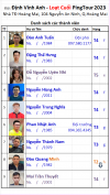 L2 B26 Đội Định Vinh Anh.png
