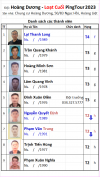 L2 A06 Đội Hoàng Dương.png