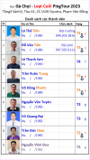 L2 A09 Đội Gà Chọi.png