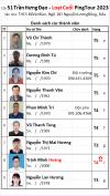 L2 A10 Đội 51 Trần Hưng Đạo.png
