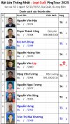 L2 A12 Đội Bật Lửa TN.png