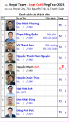 L2 A15 Đội Royal Team.png