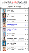L2 A22 Đội Hồng Mai 1.png