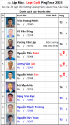 L2 A24 Đội Lập Râu.png