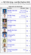 A02 T&T Vĩnh Hưng.png
