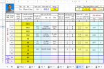 V09 xét hạng b15 QUNG Phạm Công Trụ.png