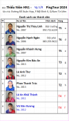V08 B28 Thiếu Niên HN1.png