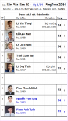 V64 B27 Kim Văn KL.png