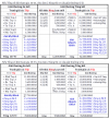 Cơ cấu Giải PA2 Trên 48 & 56 đội.png Cơ cấu Giải PA2 Trên 48 & 56 đội.png
