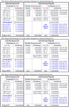 Cơ cấu Giải PA3 trên 24, 32 & 40 đội.png Cơ cấu Giải PA3 trên 24, 32 & 40 đội.png