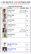 Tt064 12B27 Kim Văn KL.png