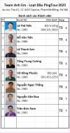 D03 Team Anh Em.png D03 Team Anh Em.png