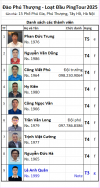 D05 Đào Phú Thượng.png D05 Đào Phú Thượng.png