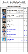 D27 Team 36+.png D27 Team 36+.png